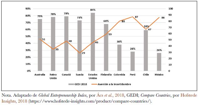 GEDI 2018 - Aversi&oacute;n a la incertidumbre